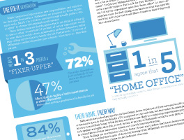Magazine Spread Design